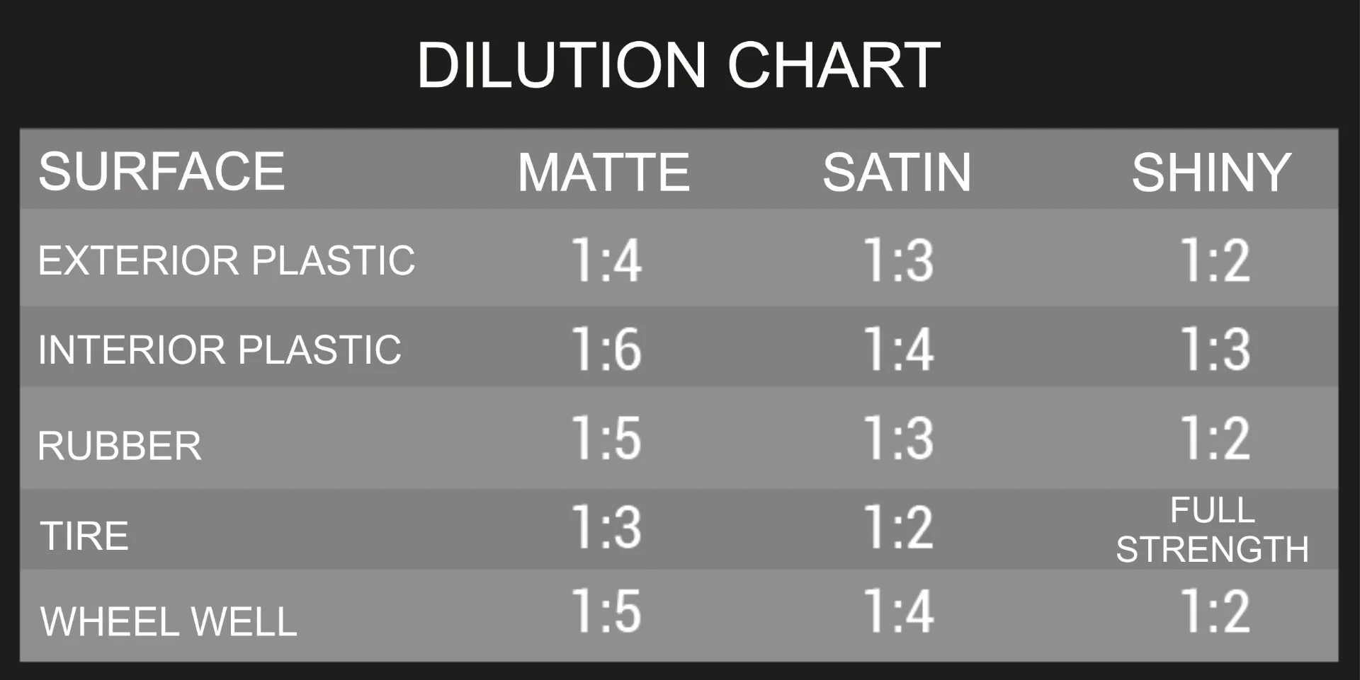 Vonixx Verse Plastic, Rubber and Engine Protectant (Dilutable) 16.9 fl oz (500 ml) - Image 6